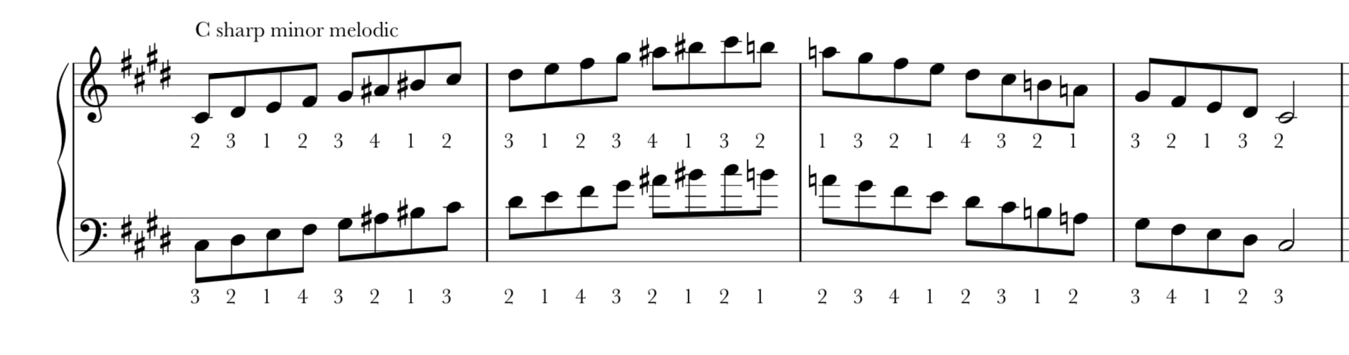 C sharp melodic minor scale