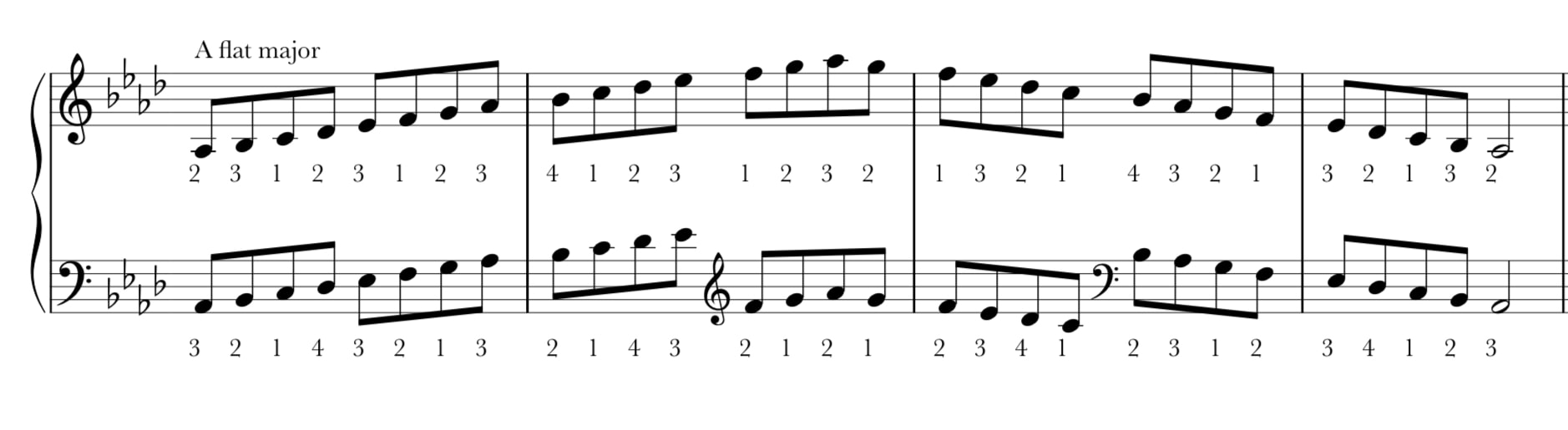 Notation for A flat major scale on piano, two octaves plus fingering