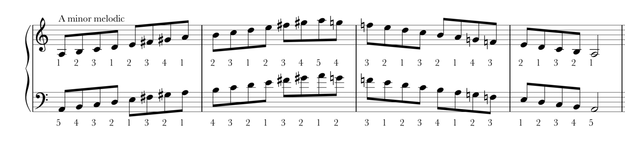 A melodic minor scale