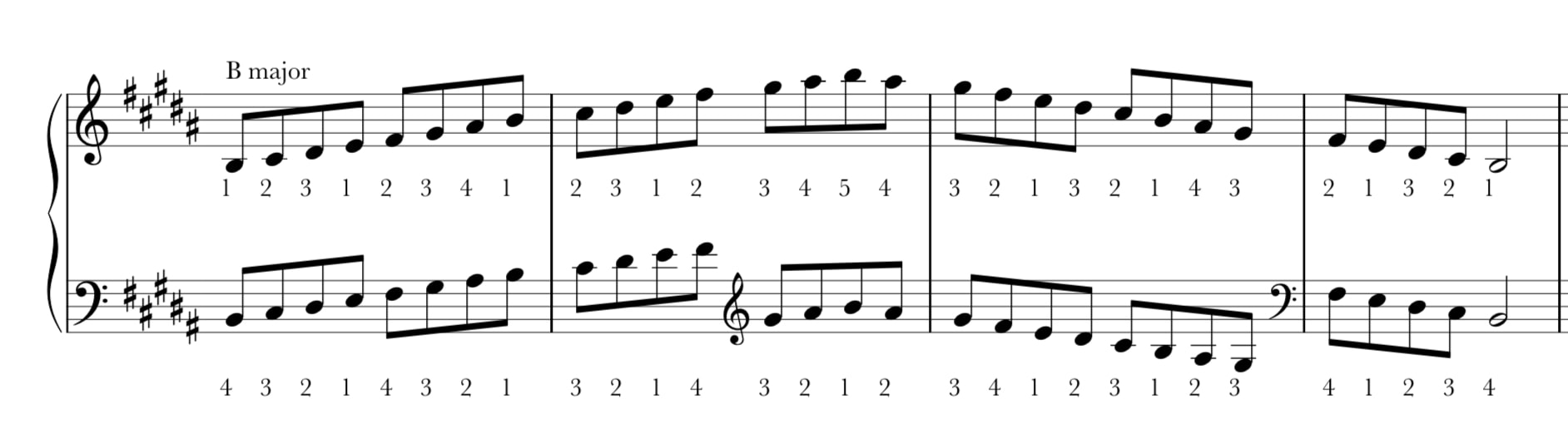 Notation for two octaves of B major scale on piano plus finger numbers