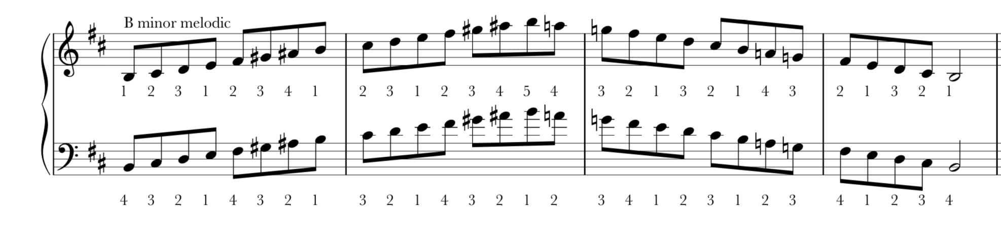 B melodic minor scale