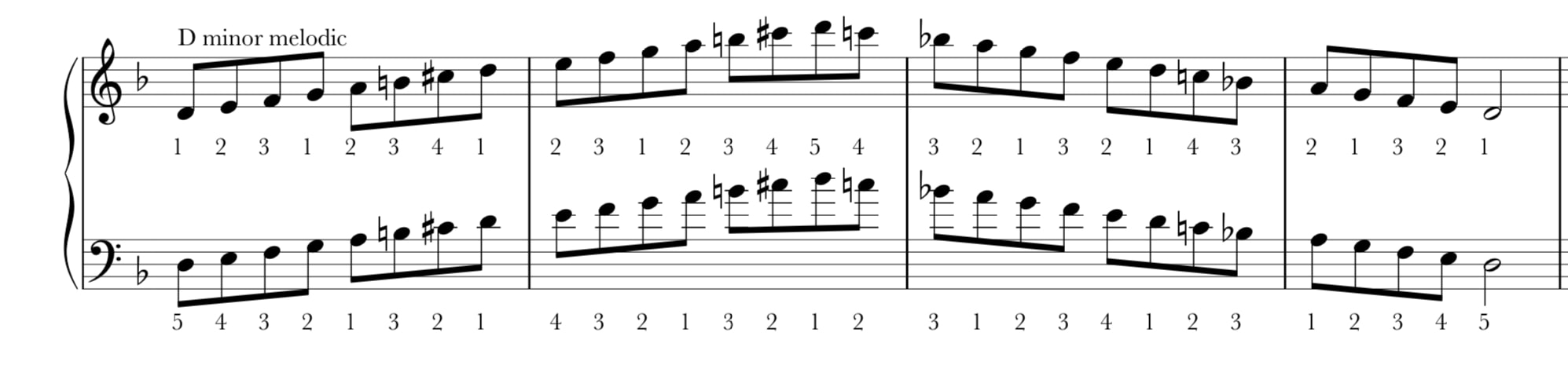 D minor melodic scale