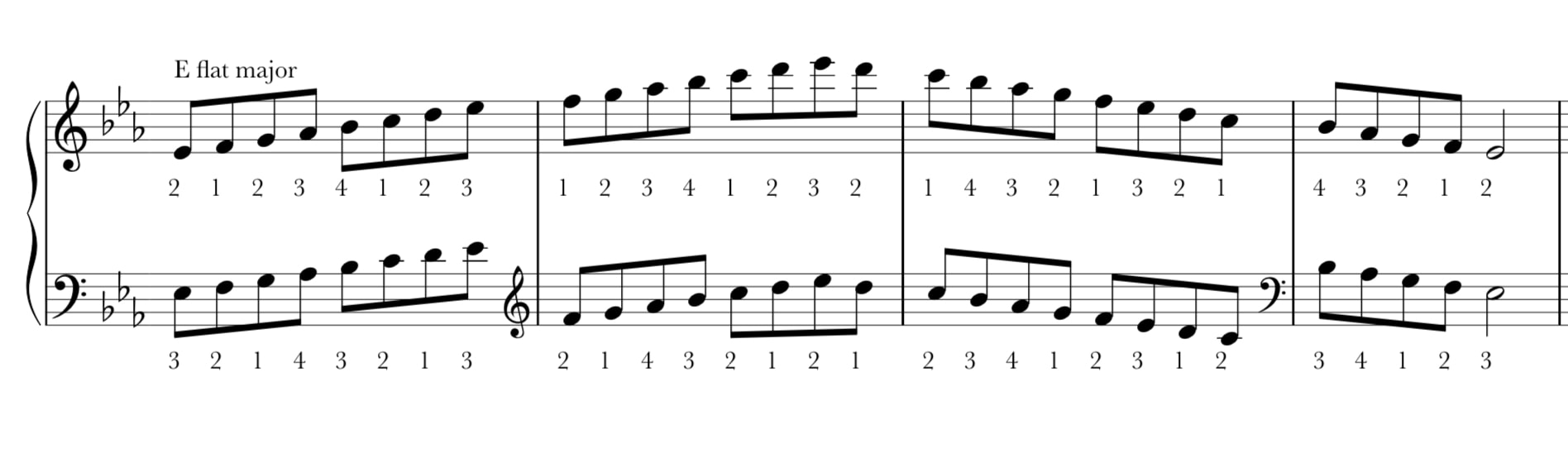 Notation for E flat major scale on piano