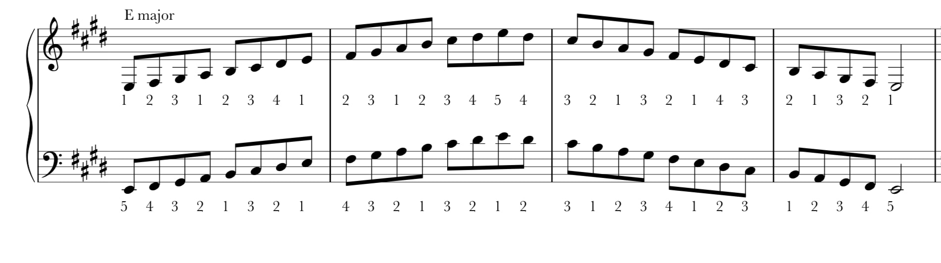 Notation for two octaves of E major scale on piano including finger numbers