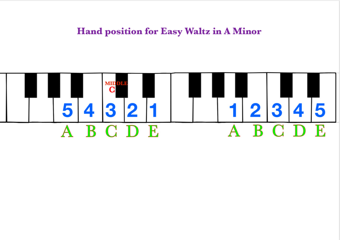 Piano Hand Position Chart
