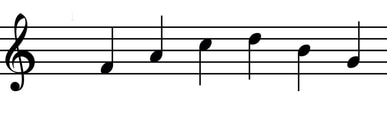 Musical Notes on the Stave