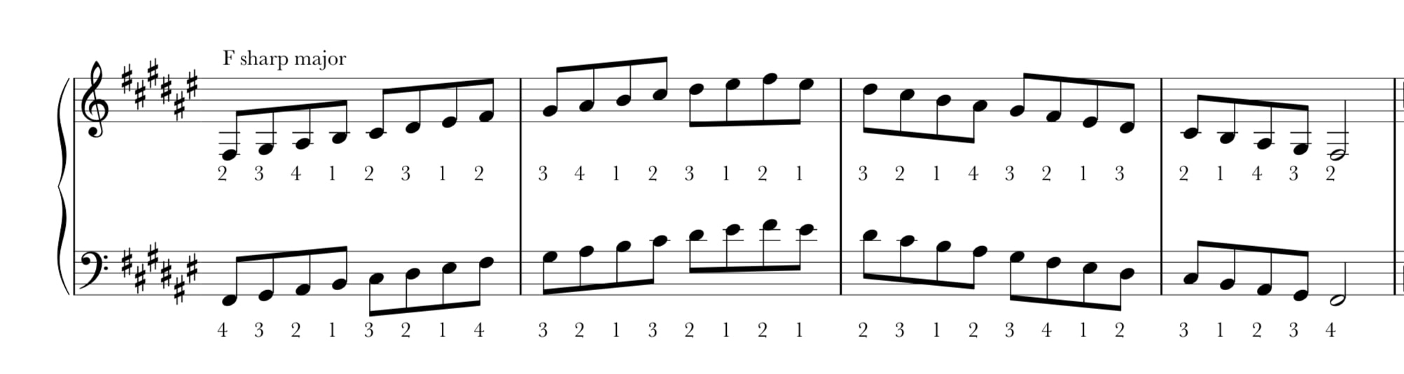 F# major scale notation for piano