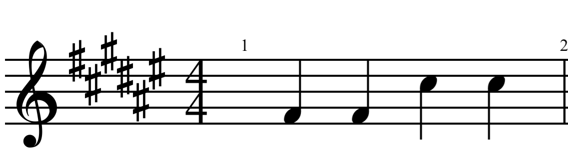 Music Theory Diagram F Sharp Major