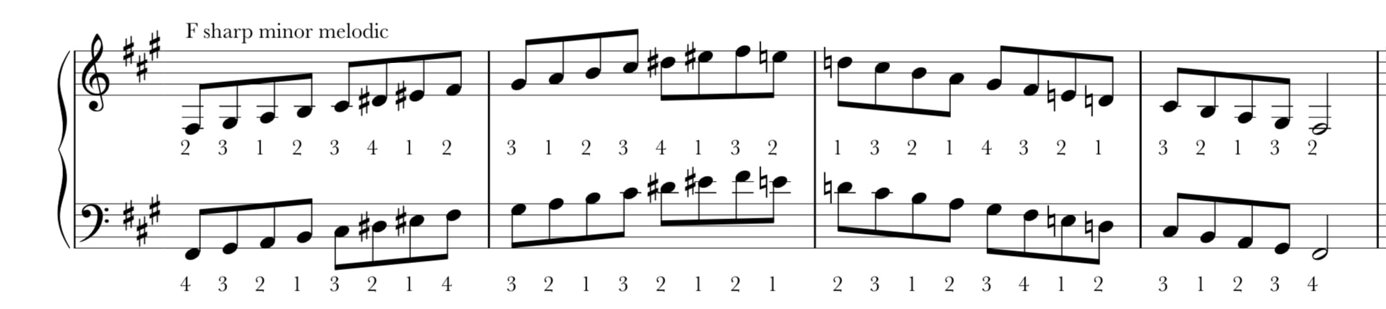 F sharp melodic minor scale