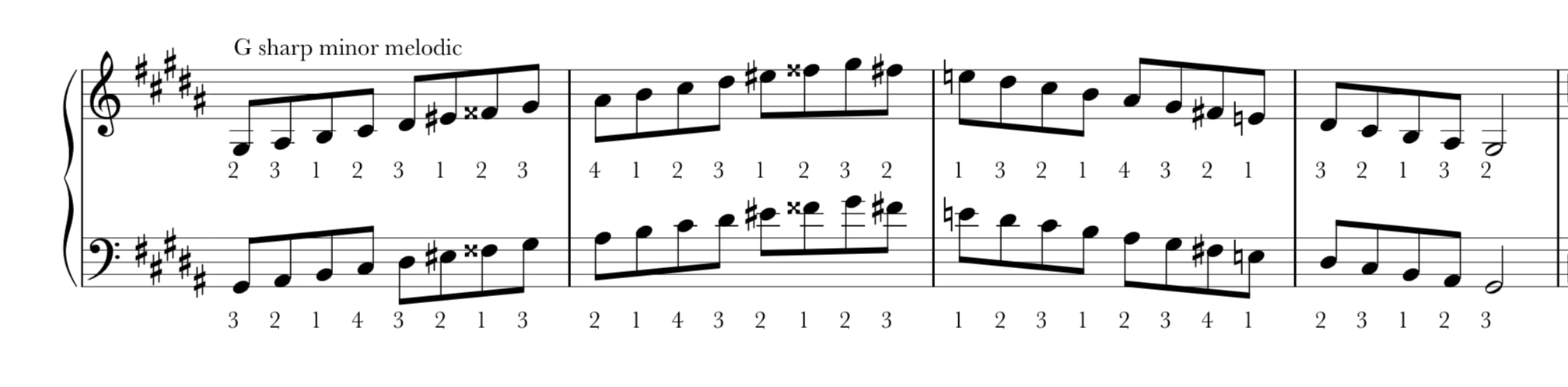 G sharp melodic minor scale