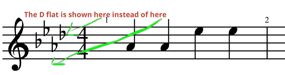 Music Key Signature Pattern