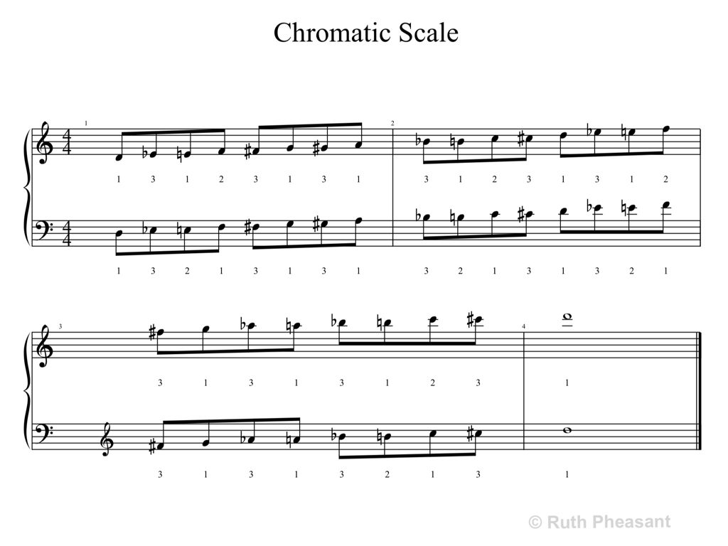 Sheet Music for Chromatic Scale on the Piano 