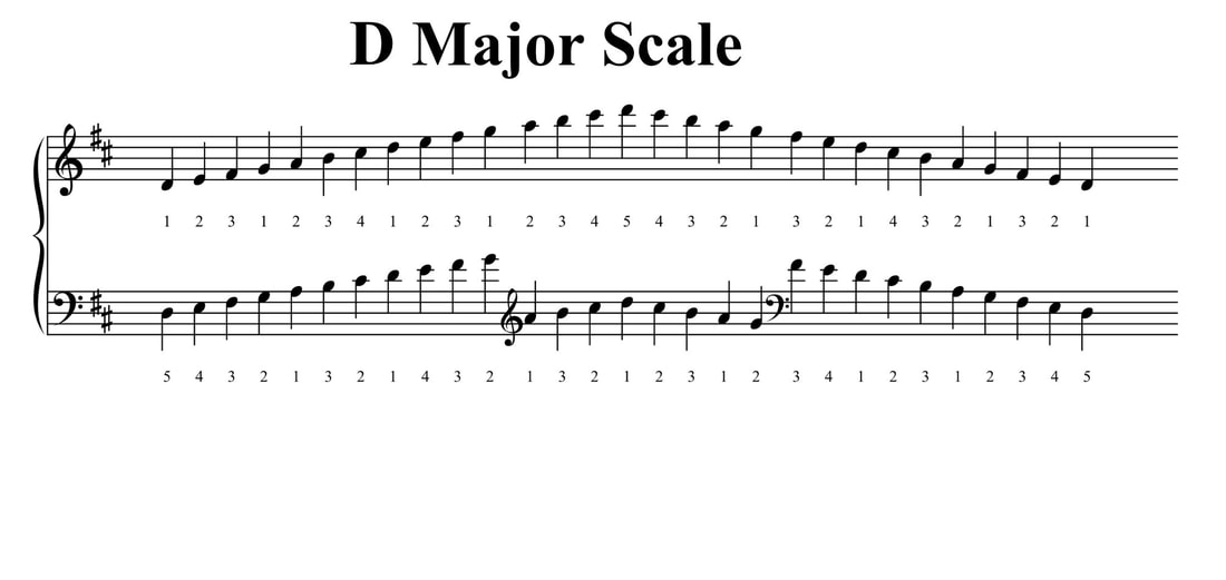 D Major Scale