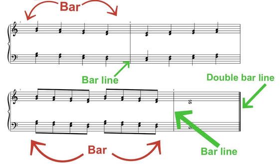 Bars And Bar Lines