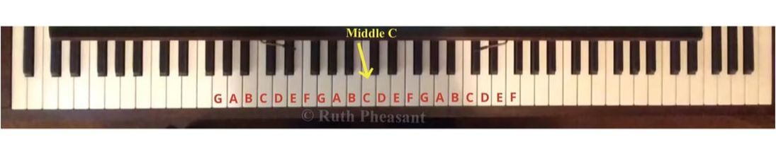 Piano With Letter Names