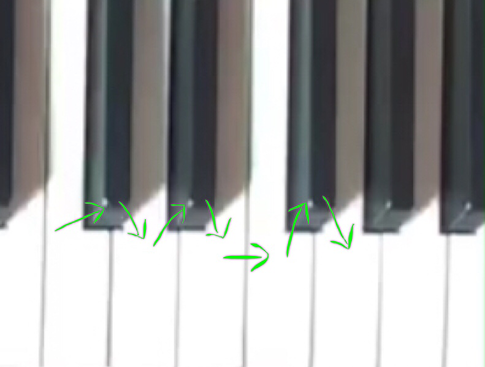 Piano Keyboard Semitones